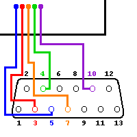 SIO connections